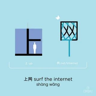 Surf the net перевод на русский