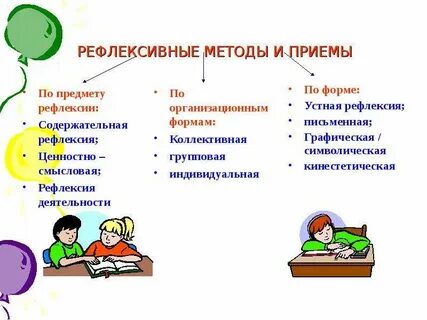 Технология педагогической рефлексии