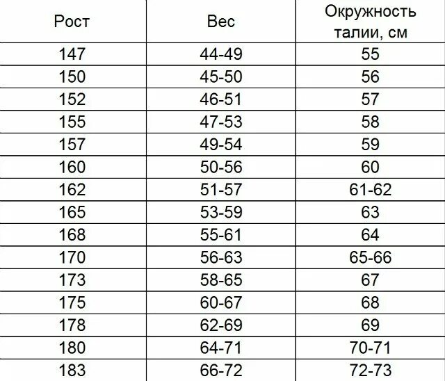 Сколько должно быть в 14 лет см. Рост 164 параметры фигуры. Идеальная фигура параметры. Идеальные женские параметры. Идеальный обхват талии.