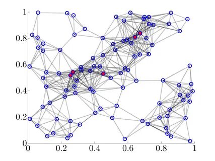 Javascript network