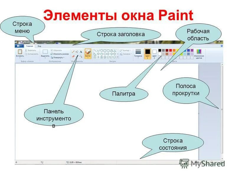 основные элементы окна paint. перечислите основные элементы рабочего окна программы paint. основные элементы интерфейса графического редактора. элементы окна программы paint. основные элементы графического редактора.