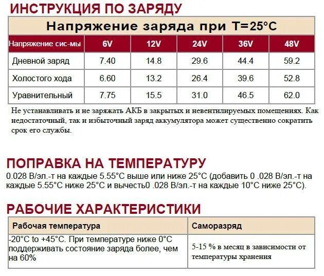 Заряд аккумулятора сколько времени. 11.7 Вольтаж аккумулятора. Напряжение зарядки автомобильного аккумулятора 12v. Напряжение на АКБ 12 вольт. Напряжение АКБ 12.68.