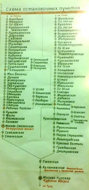 Расписание электричек горьковское направление курская павловский. Ленинградское направление электричек. Курская Тула схема. Остановки поезда Курский вокзал Захарово. Курский вокзал Волоколамск остановки.