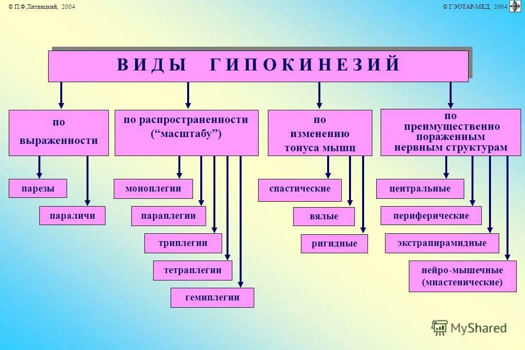 какими преимущественно. транзиторная гипогаммаглобулинемия. группы сдяв. внешний вид малых половых губ. группы сильнодействующих ядовитых веществ.