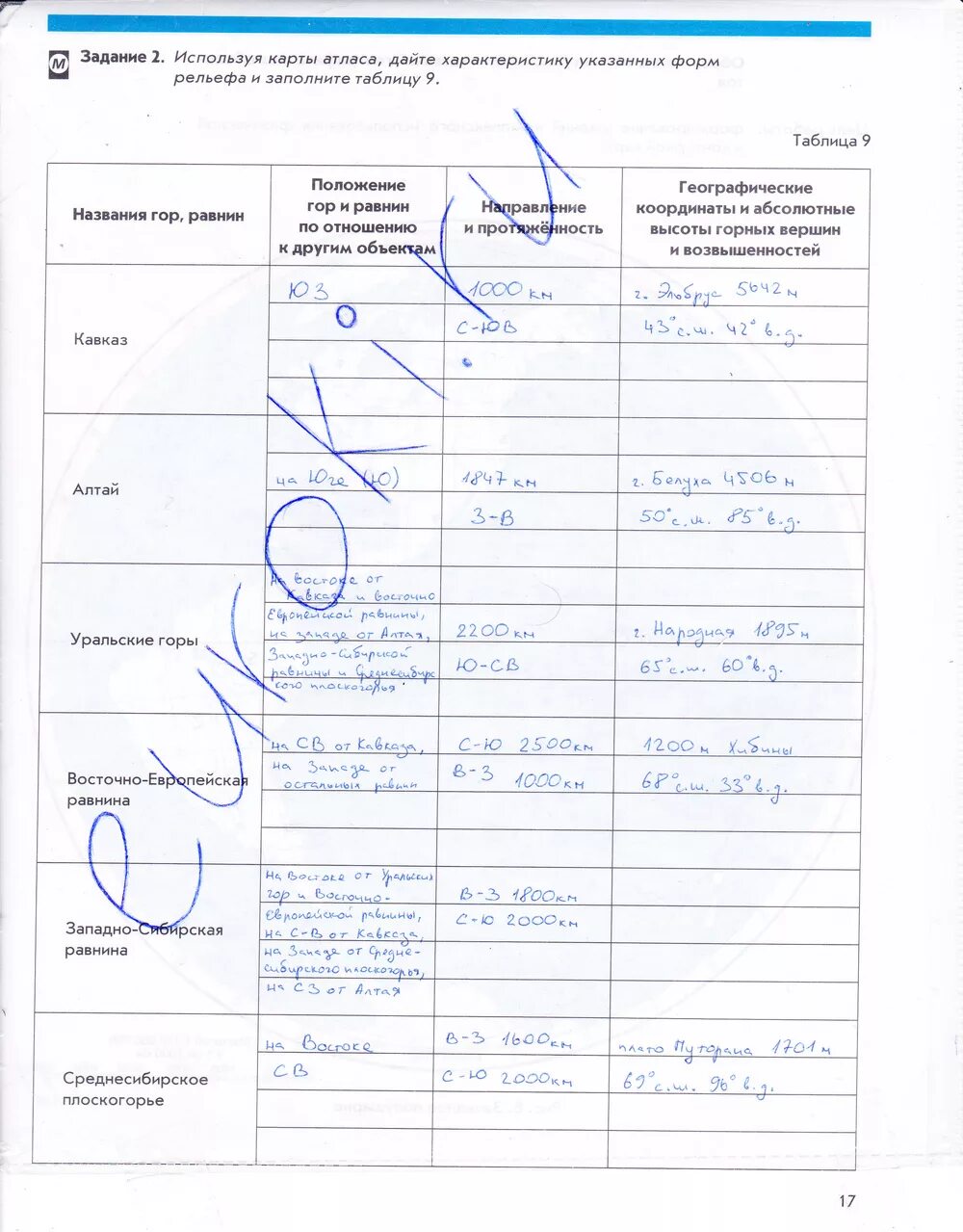 Гдз по географии 5 класс рабочая тетрадь Сиротин стр 17. География 5-6 класс рабочая тетрадь Сиротин. Используя физическую карту атласа. Используя карты атласа, охарактеризуйте формы рельефа..