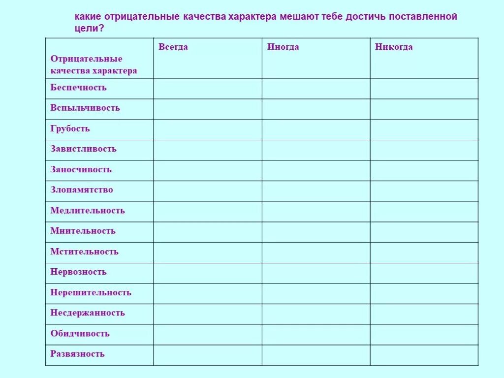 Отрицательные изменения в характере. Отрицательные качества. Отрицательные качесвт. Отрицательные качества характера. Отрицательные качества человека список.