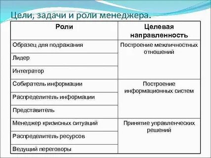 Задачи роли менеджера