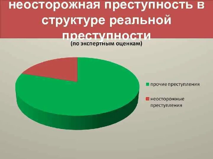 Неосторожная преступность. Статистика неосторожной преступности. Структура неосторожной преступности. Преступления по неосторожности статистика. Динамика неосторожных преступлений.