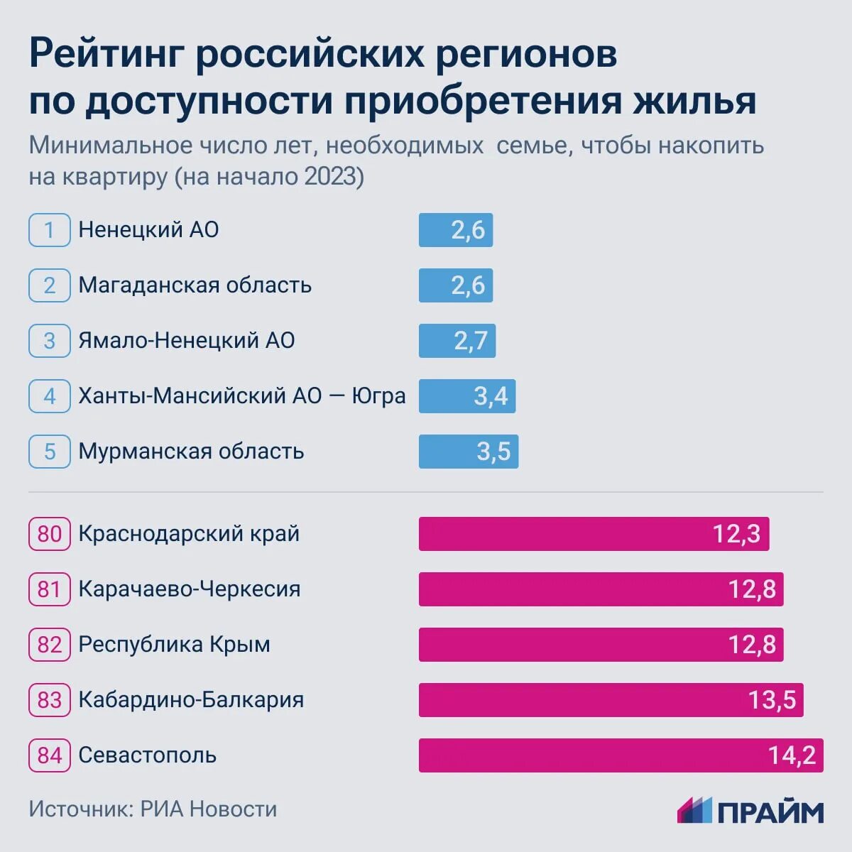 Рейтинг регионов по средней зарплате 2023. Среднемесячная заработная плата. Средняя зарплата в Москве в 2023 году. Накопить на квартиру.