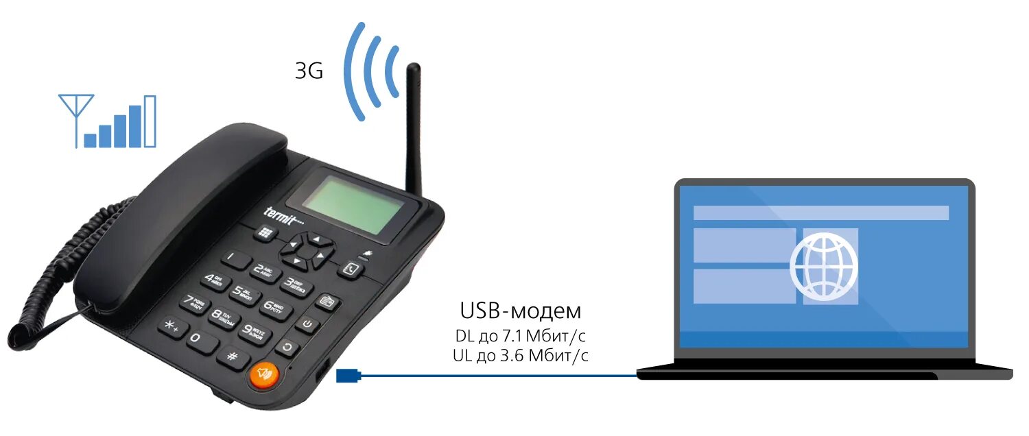 Стационарный сотовый 3g