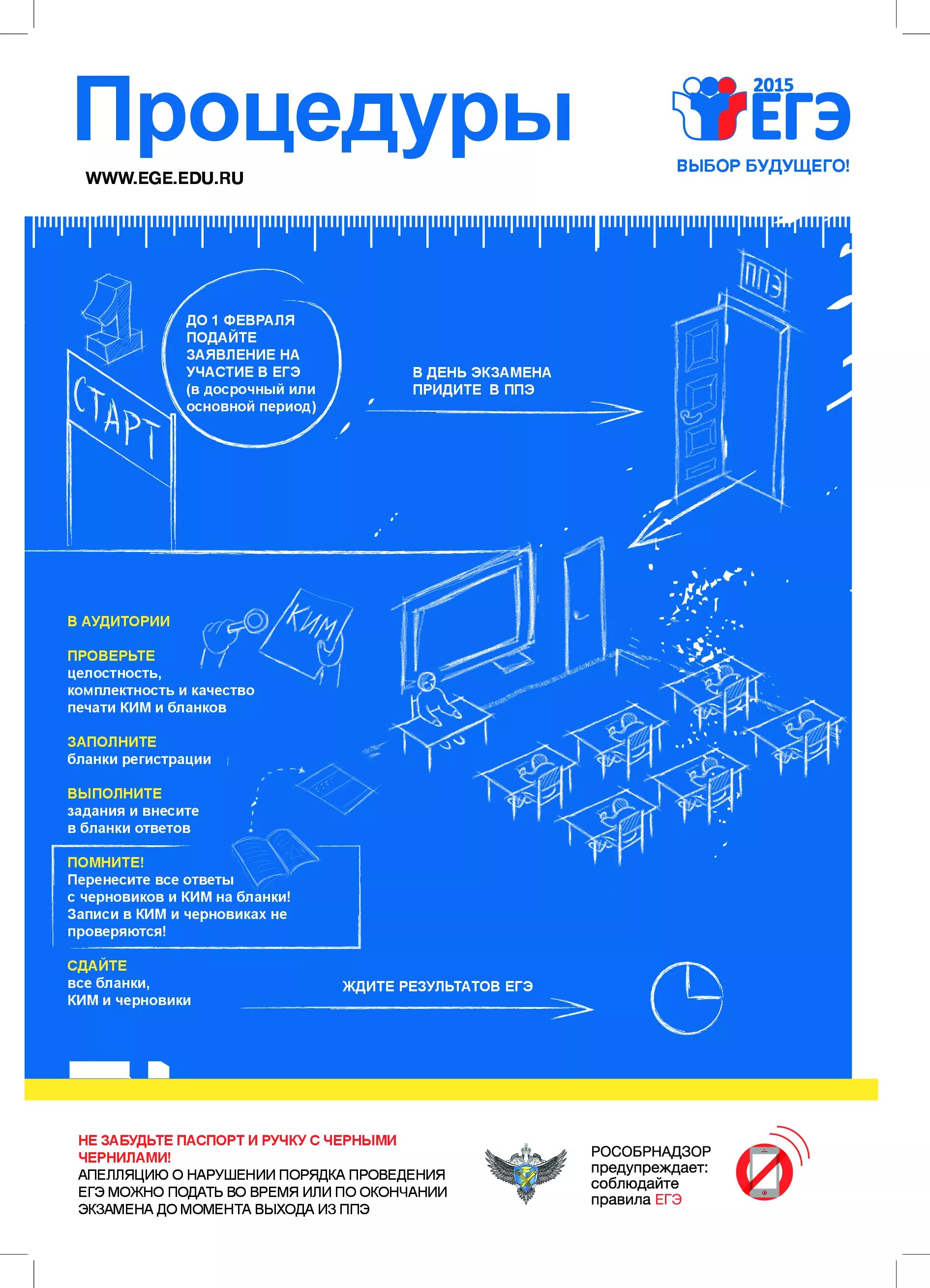 Процедура проведения егэ. Аффирмационные плакаты. информационные плакаты егэ. информационный постер. информационный плакат дизайн.