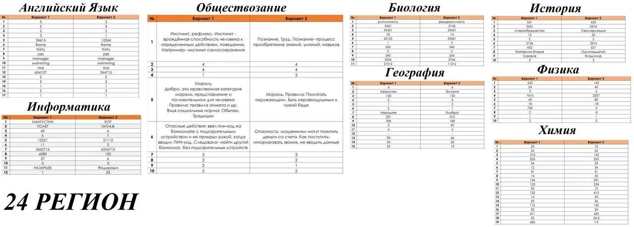 Егэ 2023 вариант 28