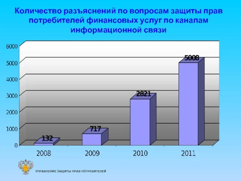 Защита прав потребителей финансовых услуг. Памятка по защите прав потребителей финансовых услуг. Финансовые услуги закон о защите прав потребителей. Организации защиты прав потребителей финансовых услуг