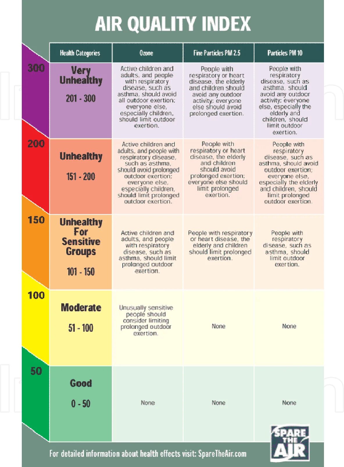 Quality index. AQI индекс качества воздуха. Шкала качества воздуха. Качество воздуха 300. Качество воздуха AQI 23.