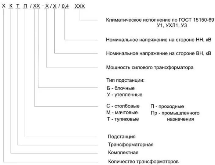 Характеристики ухл