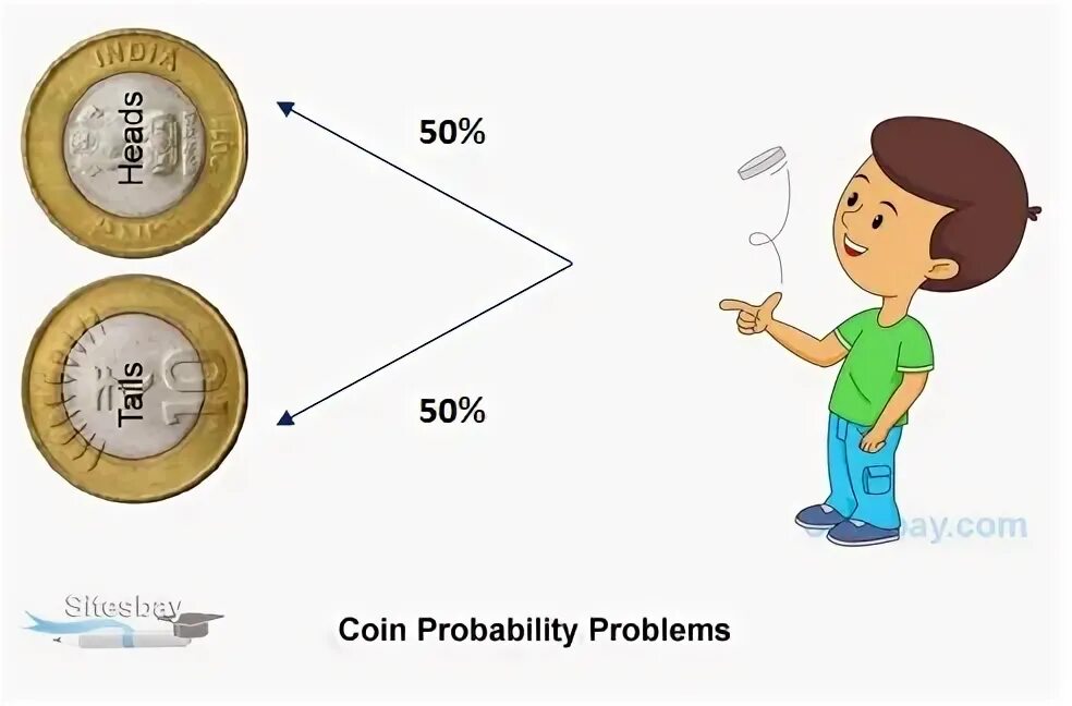 Coin probability. Toss a Coin. Коин с98. Схема игры коин мастер символы 12. Coin meaning