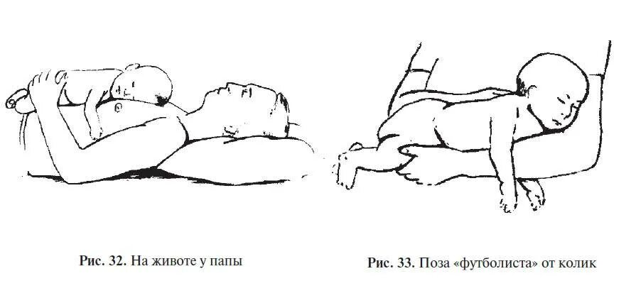 Сколько выкладывать на живот. Как правильно класть грудничка на живот. Как правильно грудничка ложить на живот. Как правильно класть ребенка на живот в 2 месяца. Как правильно класть ребенка на живот новорожденного.