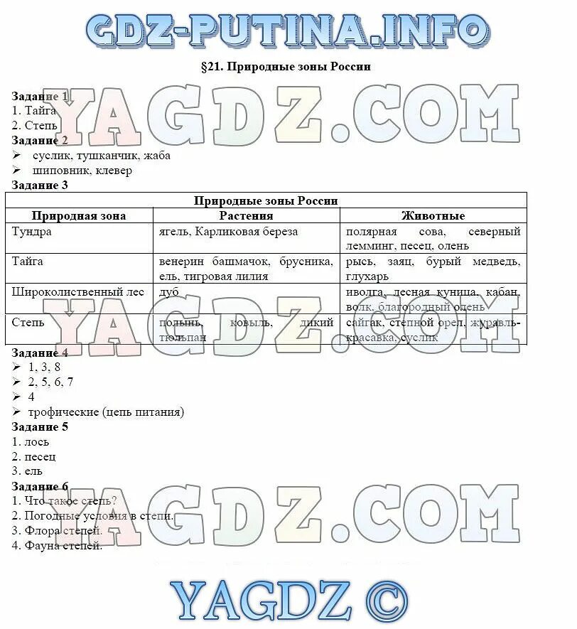 Природные зоны России 5 класс биология таблица параграф 21. Биология 5 класс учебник Пономарева таблица природные зоны России. Гдз таблица природных зон России 5 класс биология. Природные зоны России 5 класс биология таблица. Биология 5 класс природные зоны россии таблица