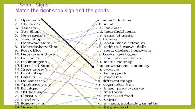 Match the signs to the shops