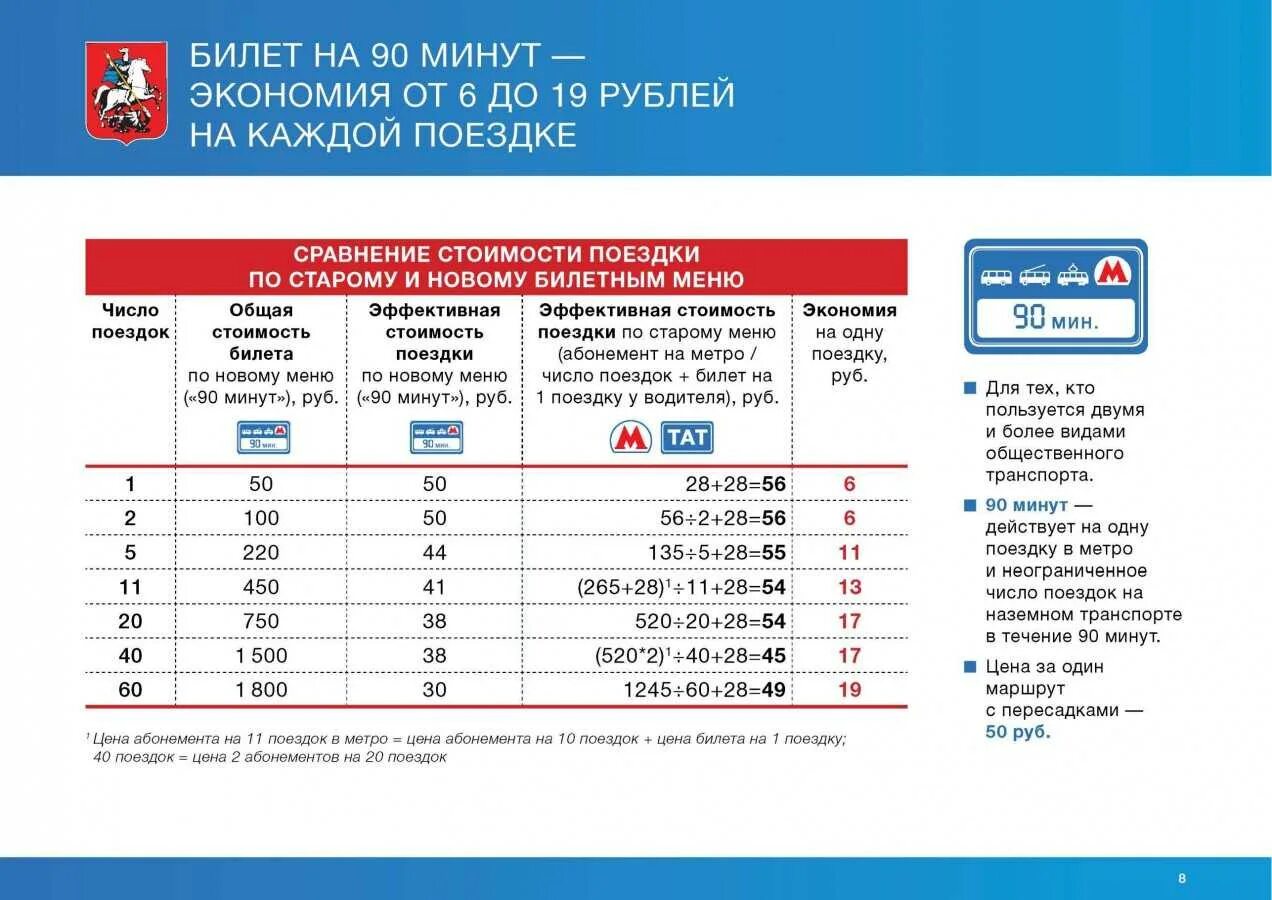 Стоимость проезда в метро в москве. Сколько будет стоить проездные. Тарифы на проезд в метрополитене москвы 2020. Стоимость проезда в метро в екатеринбурге. Тарифы на проезд в общественном транспорте.