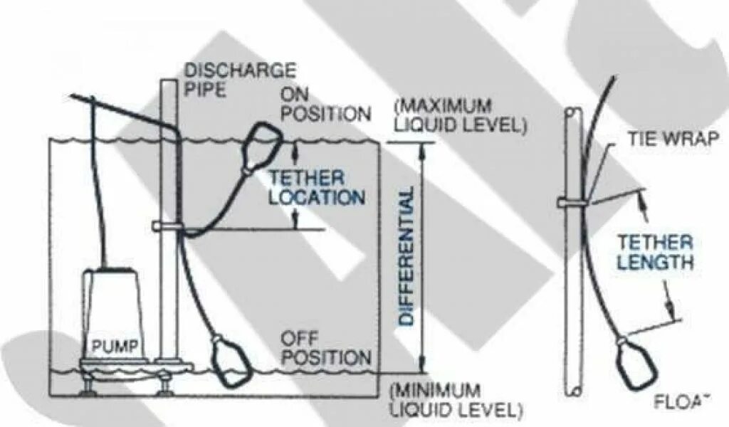 Position min