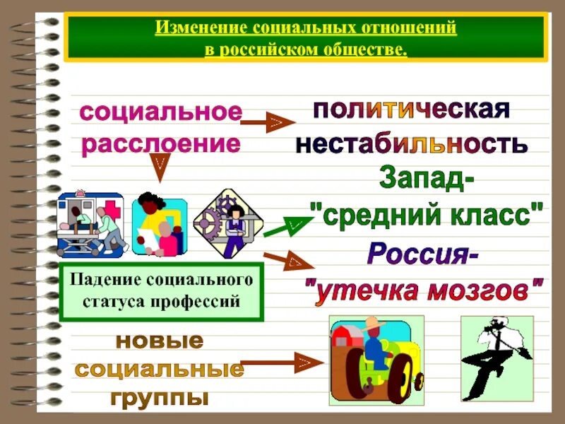 Изменения в социальной структуре российского общества. Социальные группы в российском обществе. Общество социальные отношения презентация. Социальная структура российского общества 7 класс.