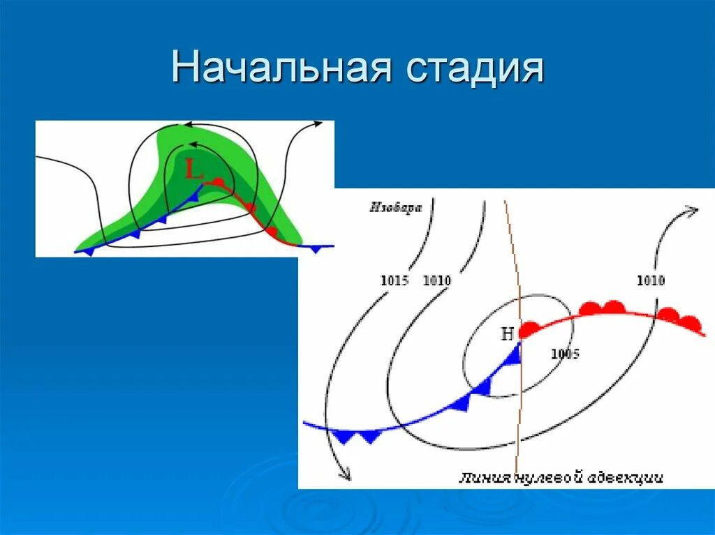 Антициклон буква огэ. Циклон и антициклон знаки. циклон и антициклон на карте обозначение. значок антициклона. антициклон на карте обозначается буквой.