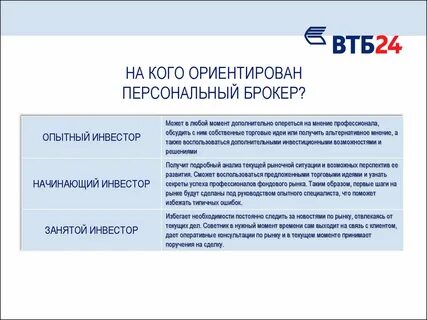 Ответы квалифицированный инвестор втб