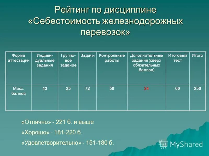 себестоимость видов транспорта. зависимость от погодных условий железнодорожного транспорта. железнодорожный вид транспорта себестоимость. себестоимость перевозки грузов различными видами транспорта. высокая себестоимость перевозок.