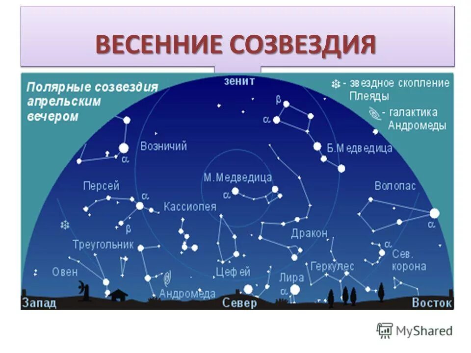 Название звезд на весеннем небе