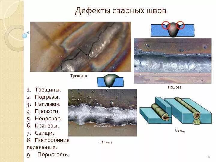 Трещины в сварных соединениях. Дефекты сварного шва сварного шва. Дефекты сварных швов несплавления. Дефект сварного шва включение. Дефекты сварных швов трубопроводов.