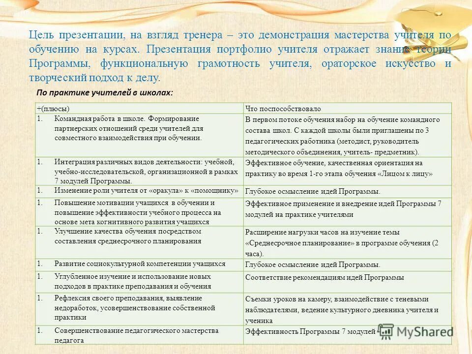 Программа развития тренера преподавателя. Программа развития тренера преподавателя