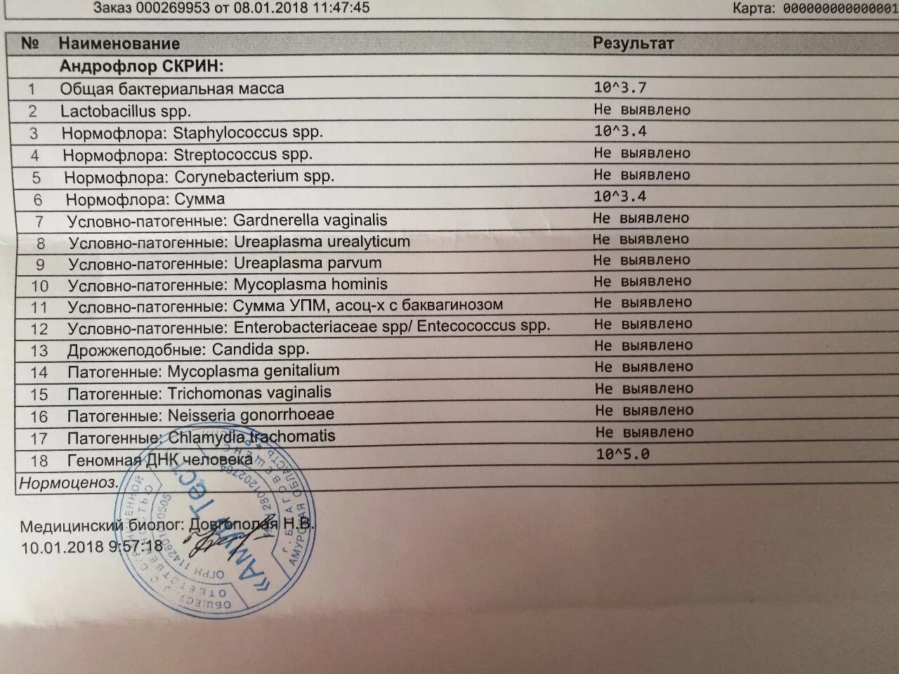 Какие иппп нужно сдать