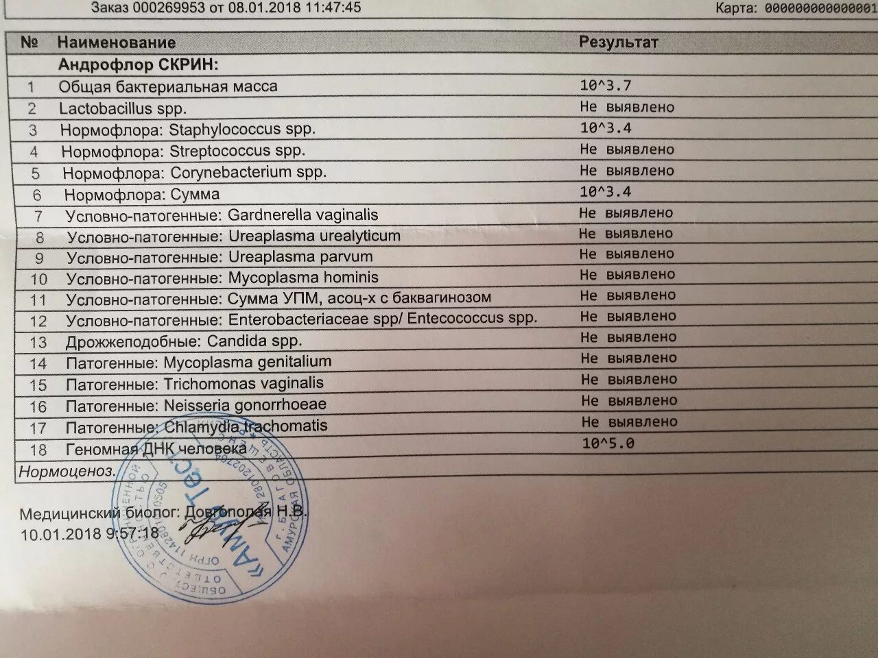 Где можно сдать анализы в омске. ПЦР крови на инфекции. ПЦР на инфекции у женщин. Результаты мазка ПЦР. Анализы на инфекции у женщин.