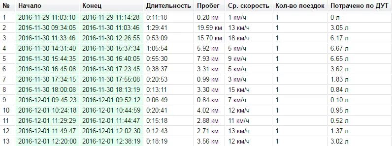 Сколько км в 1 моточасе