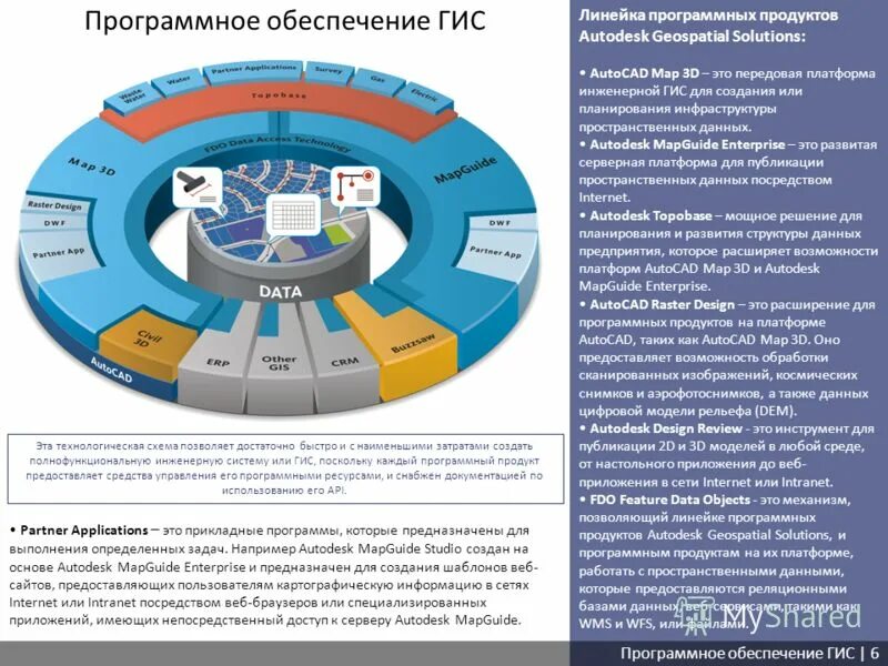 Пкфоир расценки на лицензии. Обработка персональных данных в гис. Подготовка к проверке. Обработка персональных данных в гис. Netprobe стоимость лицензии.