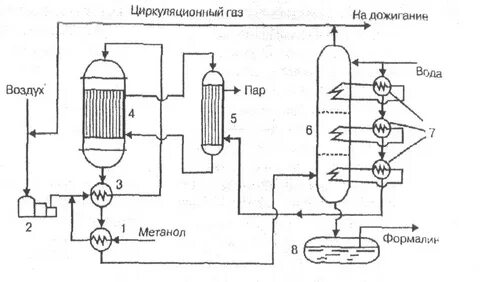 Циркуляция газов
