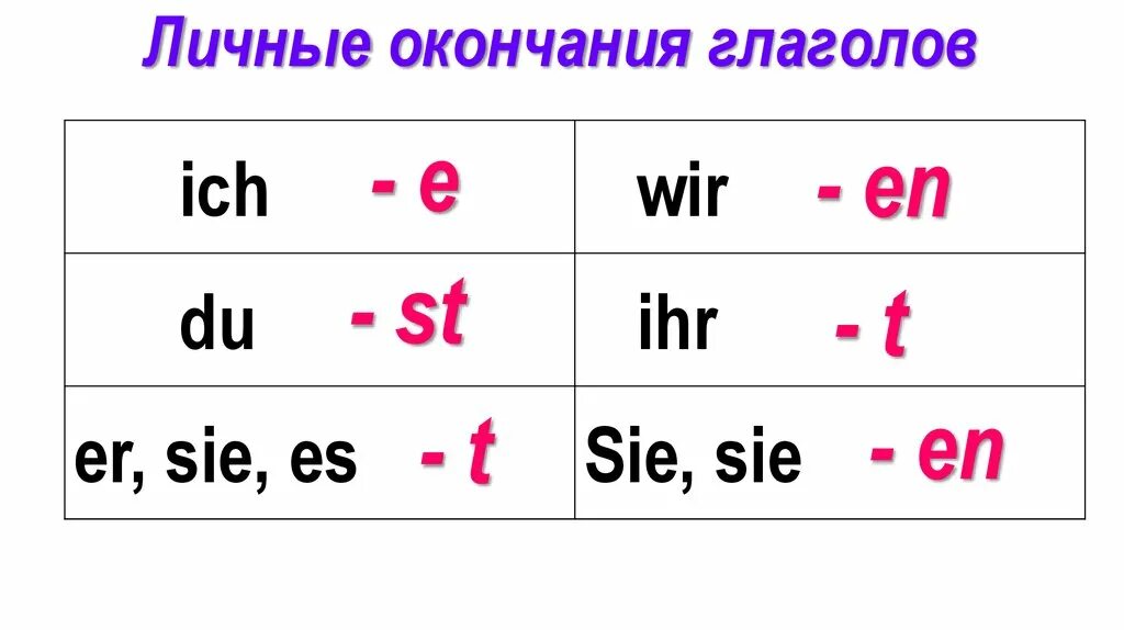 Окончание est. Спряжение глаголов в немецком языке окончания. Личные окончания глаголов в немецком языке таблица. Окончания глаголов в немецком языке таблица. Таблица окончаний глаголов в немецком.