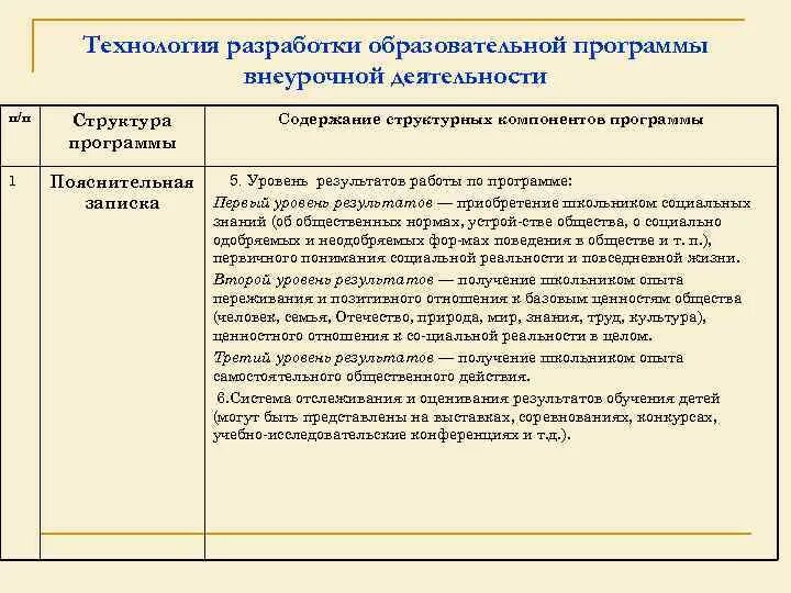 Аннотация к рабочей программе внеурочной деятельности. Аннотация к рабочей программе внеурочной деятельности