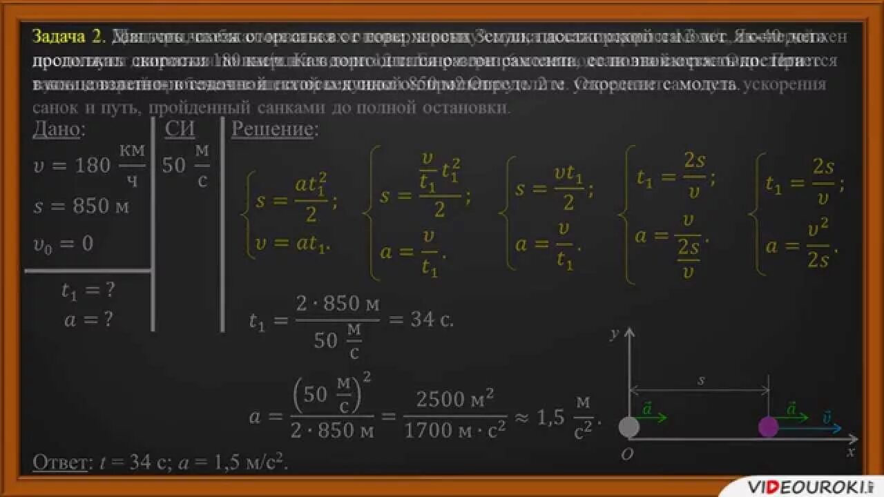 Физика в графиках: равномерное прямолинейное движение Фотоархив познания strizhk