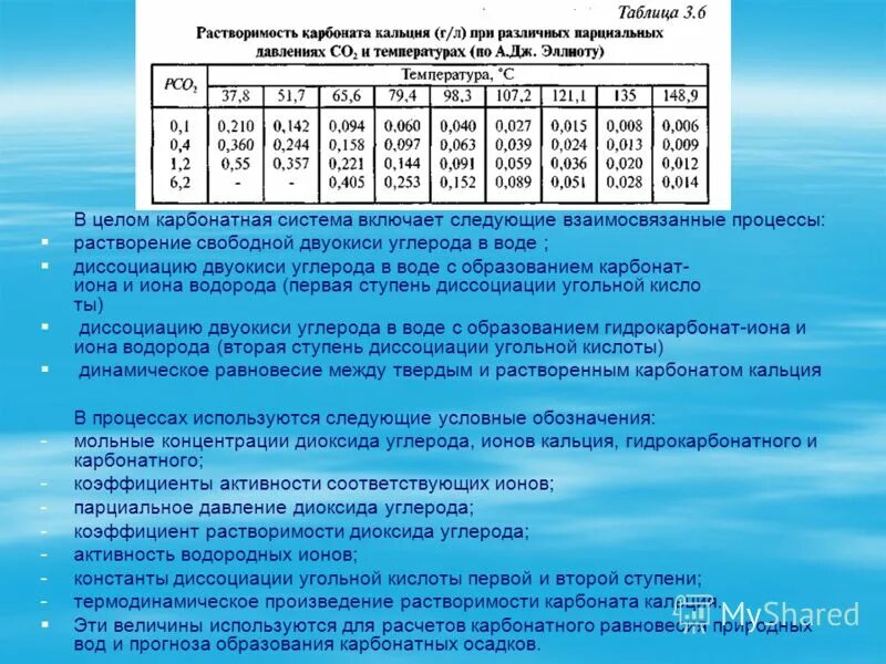 растворимость углерода в воде