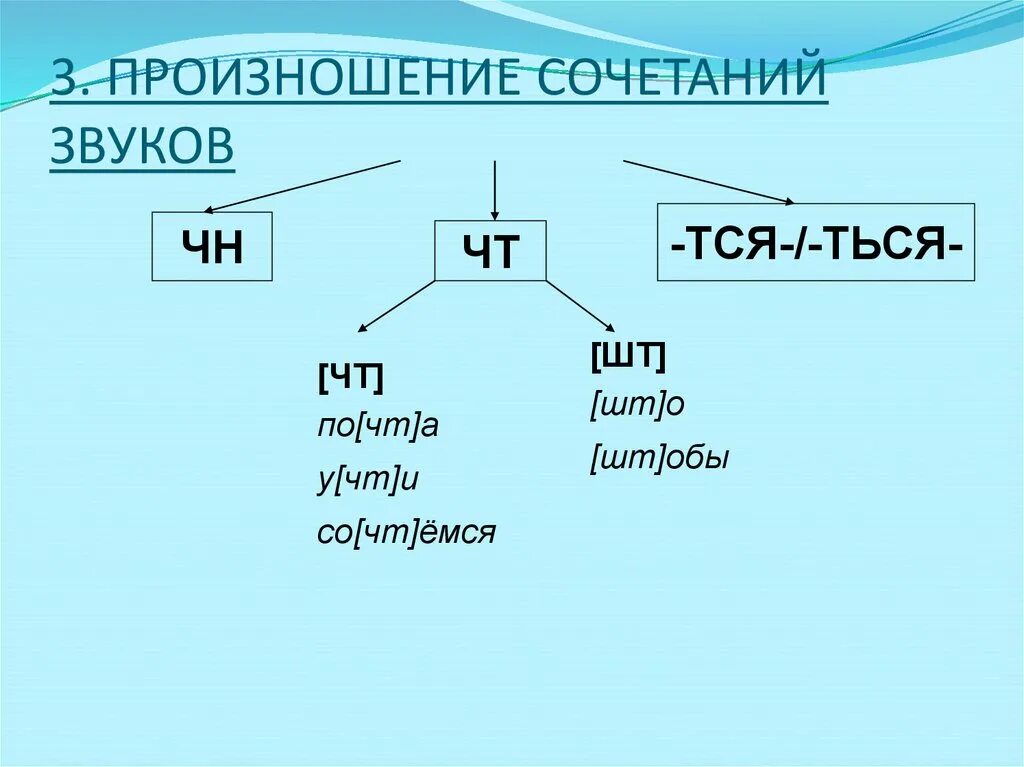 Одновременное сочетание звуков. Произношение сочетаний звуков. Сочетание звуков. Произношение сочетаний согласных. Сочетания звуков в русском языке.