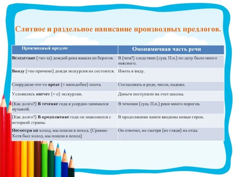 Найдите ошибку в написании предлога ввиду дождя