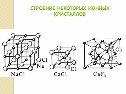 Ионные кристаллы