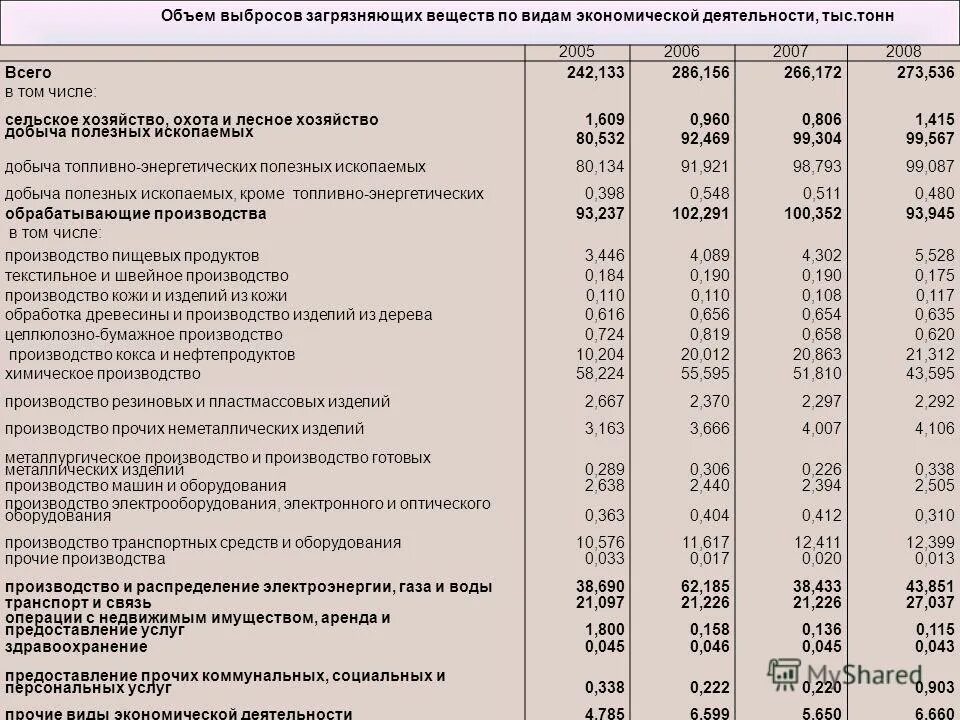 Оквэд добыча. Структура производства машин и оборудования по ОКВЭД. ОКВЭД производство машин и оборудования. Производство газового оборудования ОКВЭД. Добыча сырой нефти ОКВЭД.