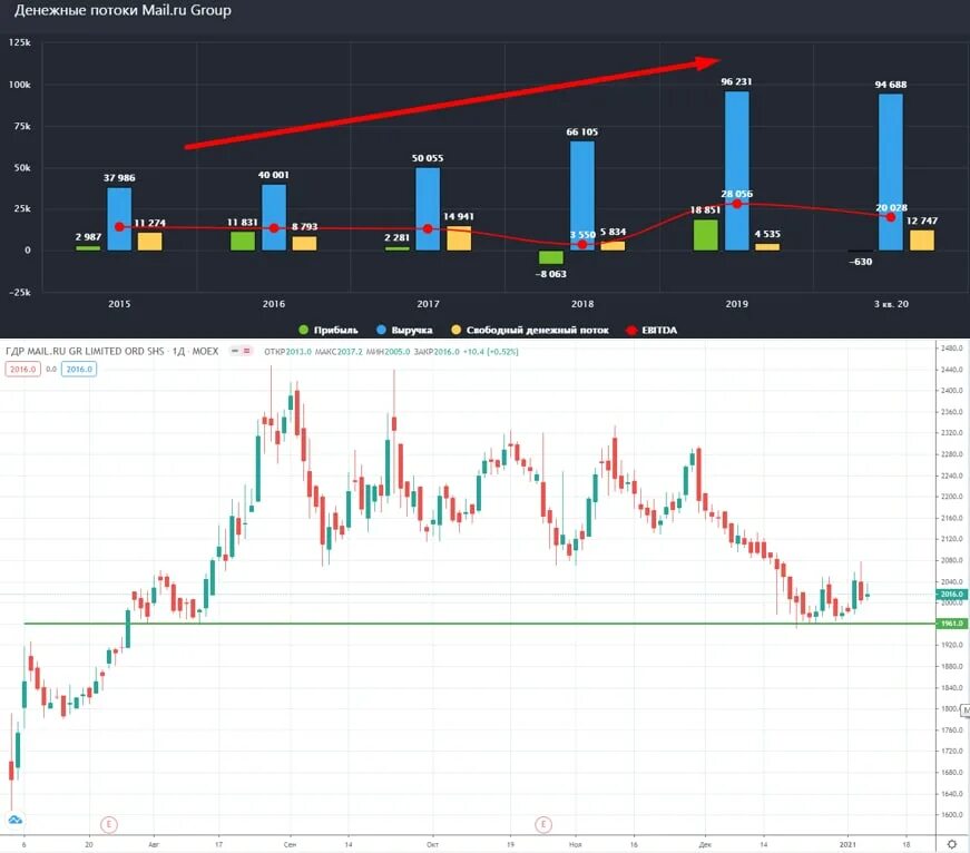 включение акций в индекс. индексы акций. Msci russia. включение акций в индекс. индекс акций анимация.