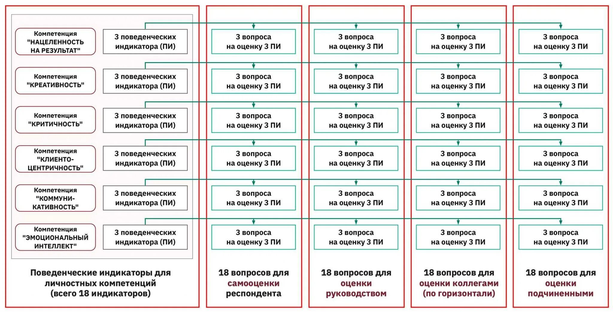 Компетенции подразделяются на