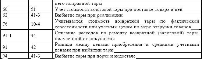 Списание тары. Учет тары проводки. Учет тары в бухгалтерском учете. Учет возвратной тары проводки.