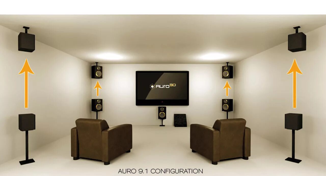 Звук на 1 канал. Auro-3d ресивер. Auro 3d расположение колонок. Dolby Atmos 11.2 акустика. Домашний кинотеатр 5.1 расстановка.