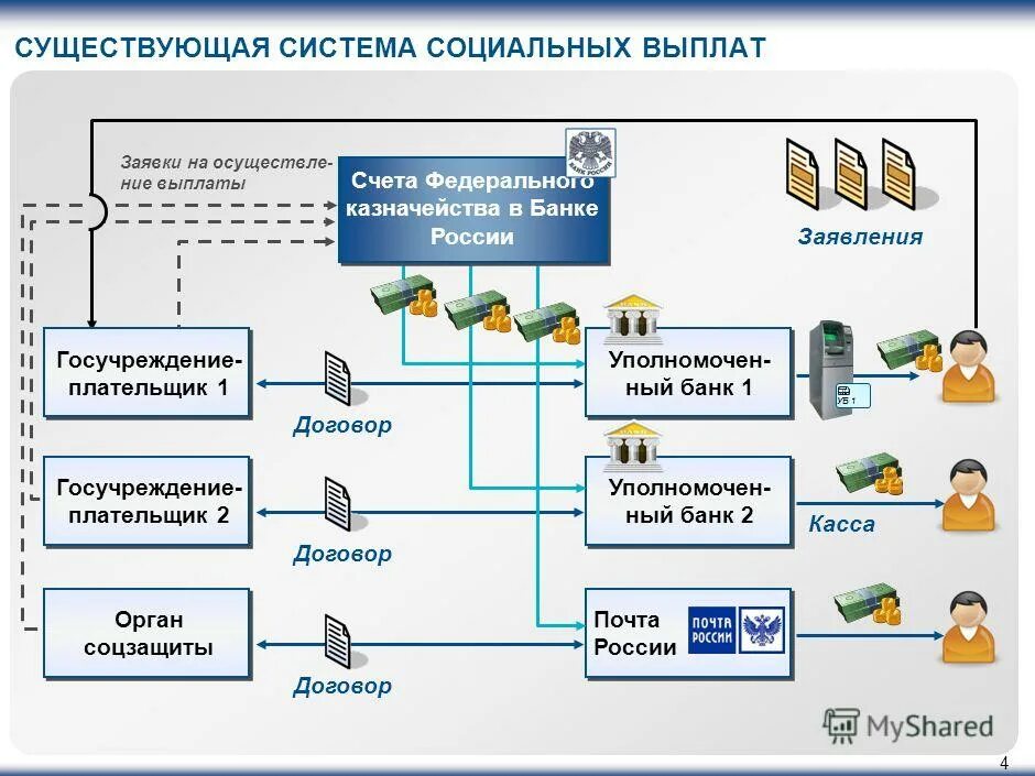 Выплаты государственный банк